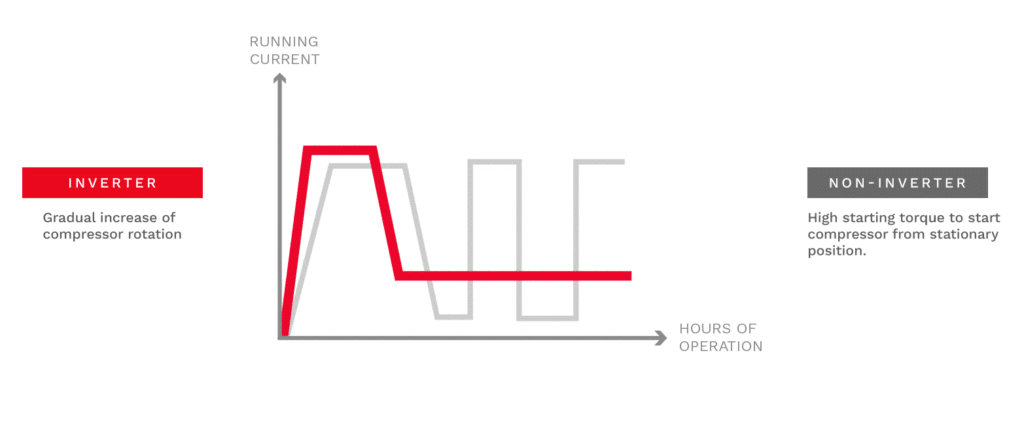 teknologi ac inverter 2
