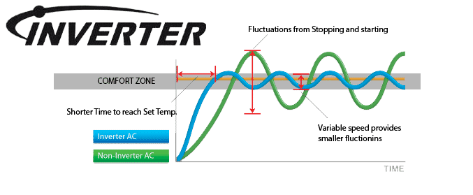 teknologi ac inverter 1