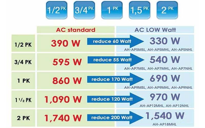 tips memilih ac